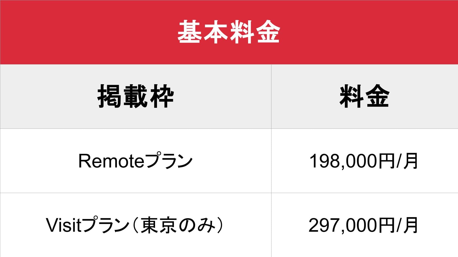 MAP Influence（マップインフルエンス）
_基本料金表